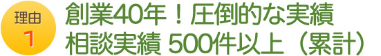 理由1 創業40年！圧倒的な実績